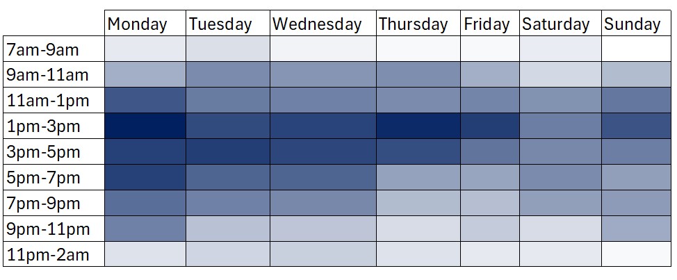 Indicative occupancy rates during Michaelmas Term